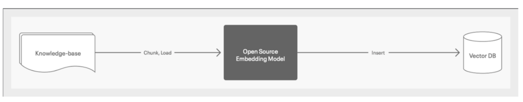 ETL Prototype Diagram