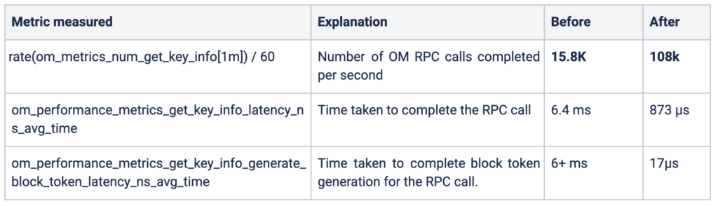 Ozone メトリクス