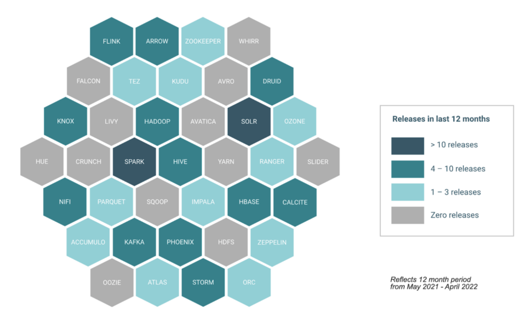 SoftBank and Cloudera
