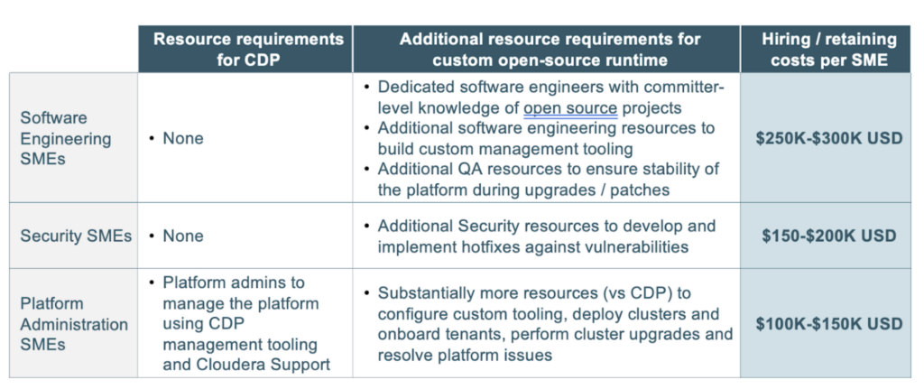 SoftBank and Cloudera