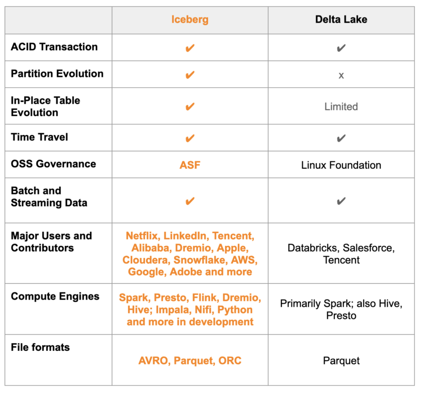 Creating UDF and trying SQL and see what it produces