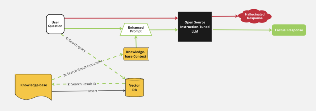 SoftBank and Cloudera