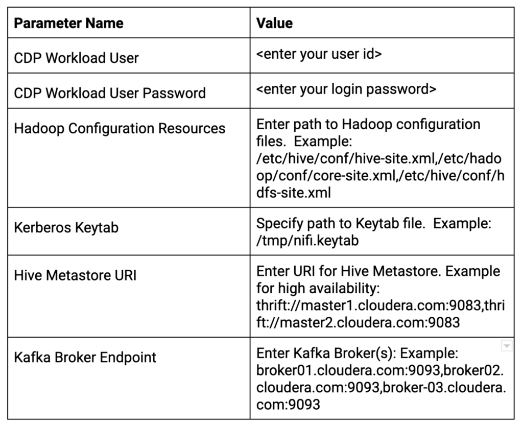 CDP Parameter Table