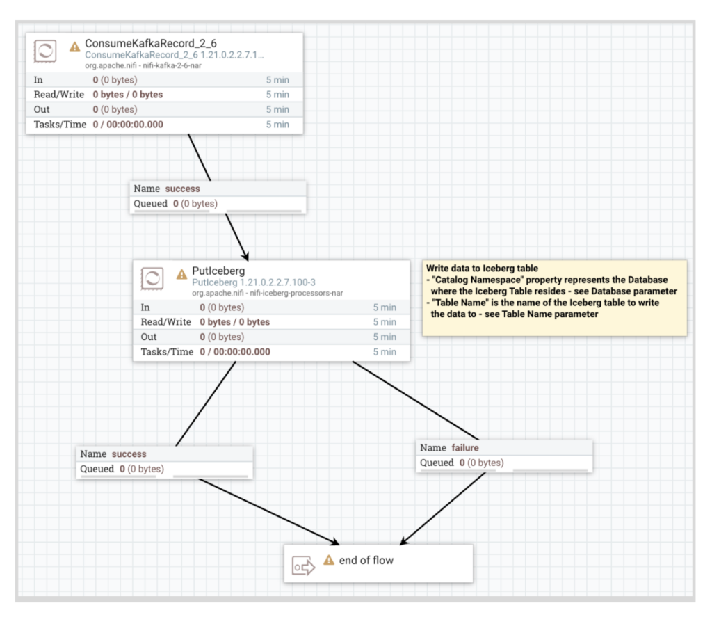 Monitor Iceberg flow diagram