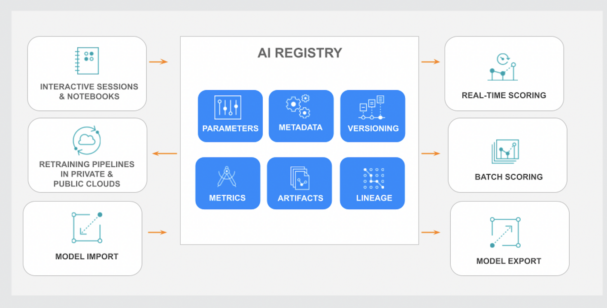 Cloudera AI Registry: Centralized Model Management