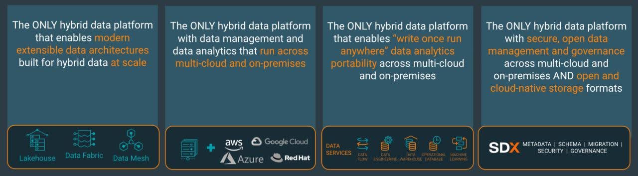 Cloudera のメリット 