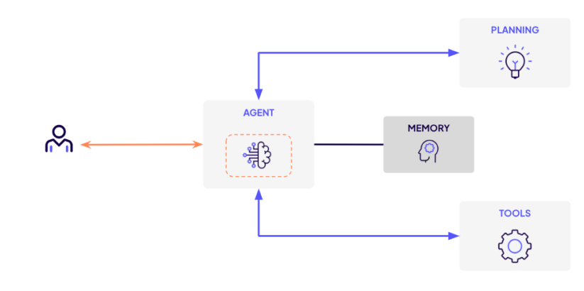 SSB を使用してクエリを実行した ADSB の生データは、次のように表示されます