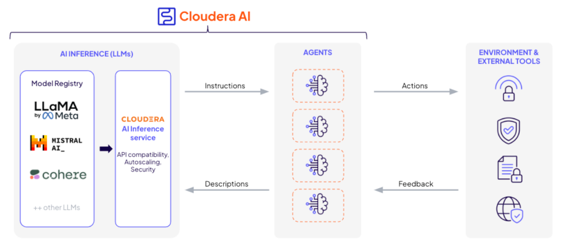 SSB を使用してクエリを実行した ADSB の生データは、次のように表示されます