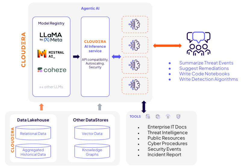 SSB を使用してクエリを実行した ADSB の生データは、次のように表示されます
