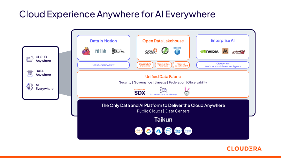 「あらゆる場面で AI を活用」を実現する Cloudera Experience Anywhere を示す図