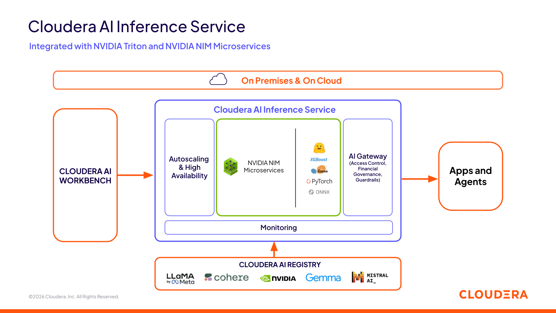 図 1：Cloudera AI Inference Service のアーキテクチャ