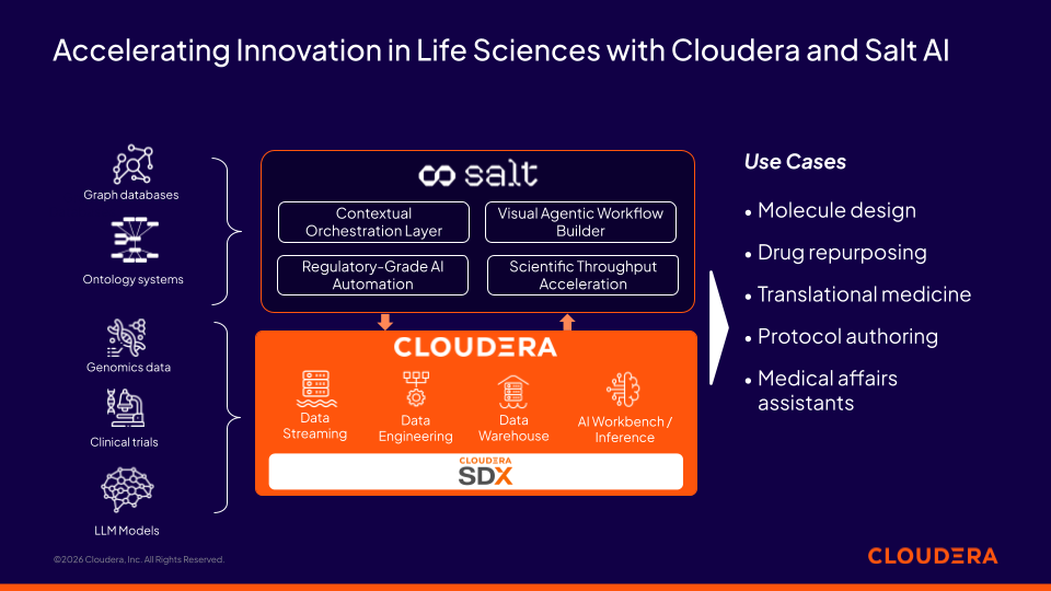 図1. Cloudera と Salt AI のパートナーシップがライフサイエンス分野のイノベーションを加速させる方法