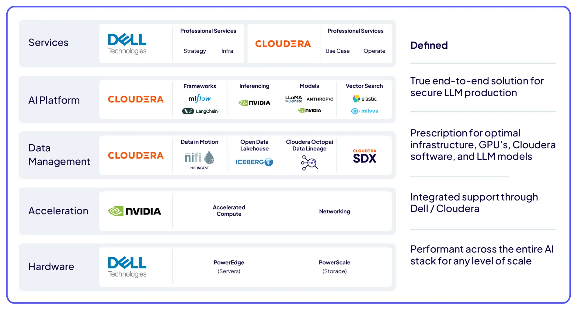 標準の AI in a Box アーキテクチャ