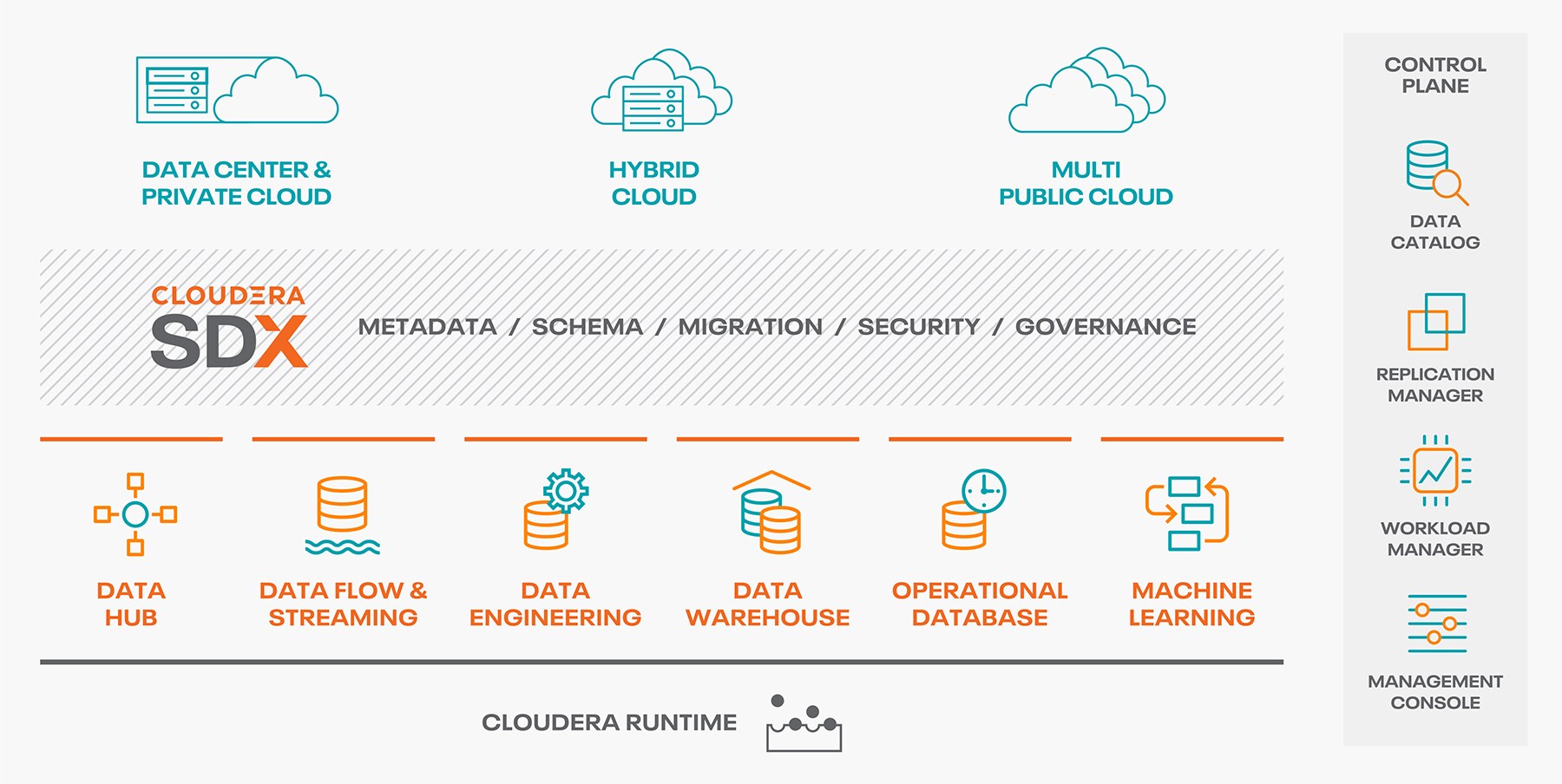 Enterprise Data Cloud アーキテクチャーの図