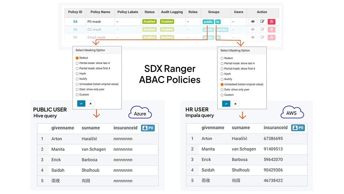 SDX Ranger によるアクセス制御の図