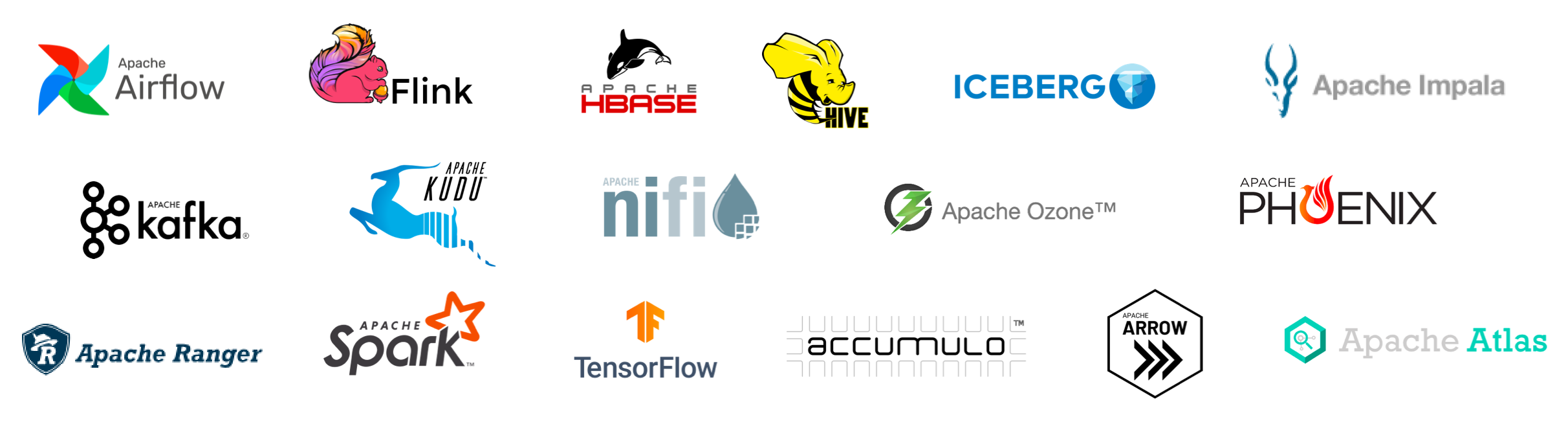 Apache Airflow、Flink、Apache Hbase、Hive、Iceberg、Apache Impala、Apache Kafka、Apache Kudu、Apache NiFi、Apache Ozone、Apache Phoenix、Apache Ranger、Apache Spark、TensorFlow、Accumulo、Apache Arrow、Apache Atlas のロゴ